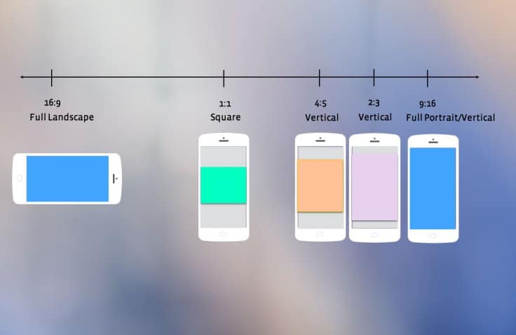 aspect ratio on mobile devices